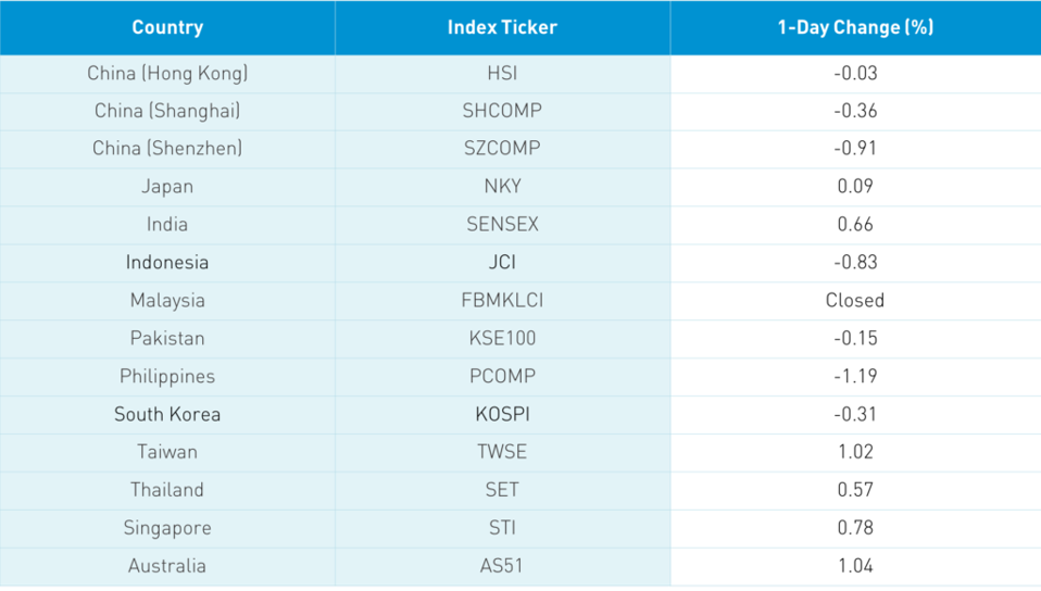 INDEX