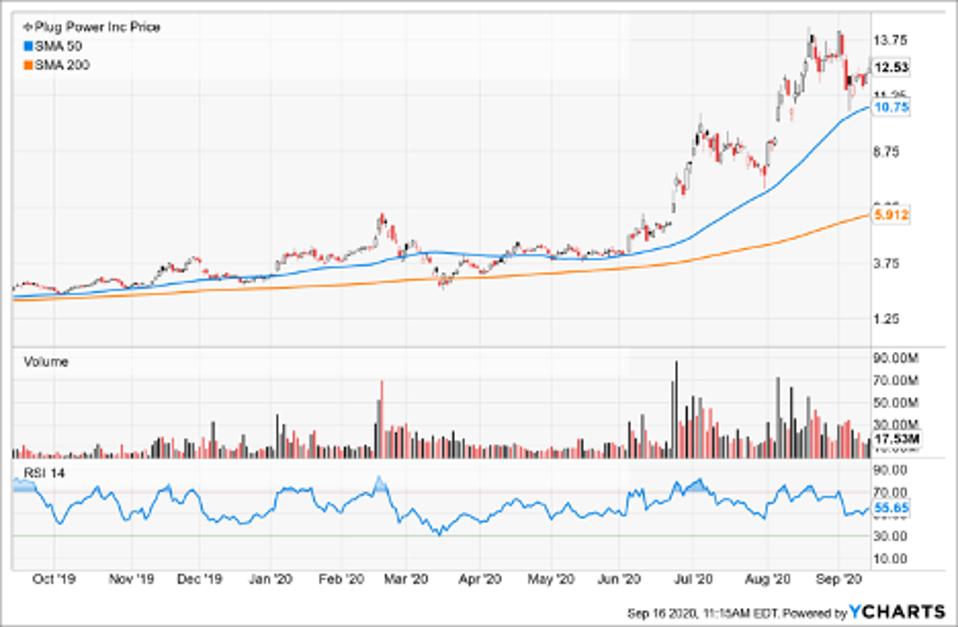 Top Stocks To Short Today As Markets Gain Ahead Of Fed Meeting