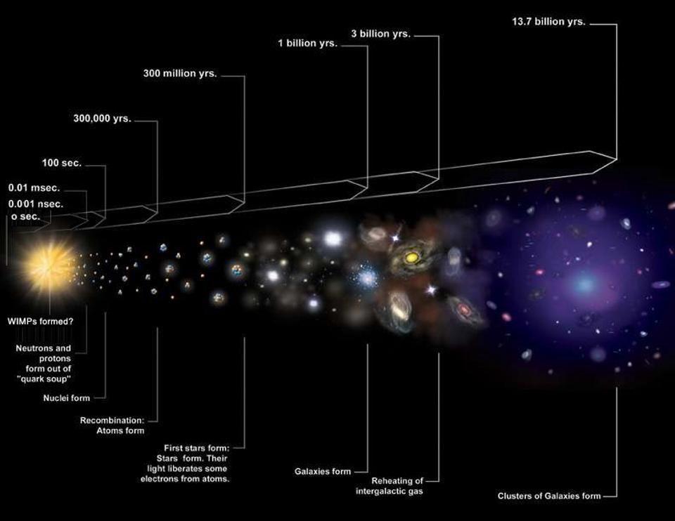 Why Isn't Anyone Seriously Challenging The Big Bang? - Vimarsana News