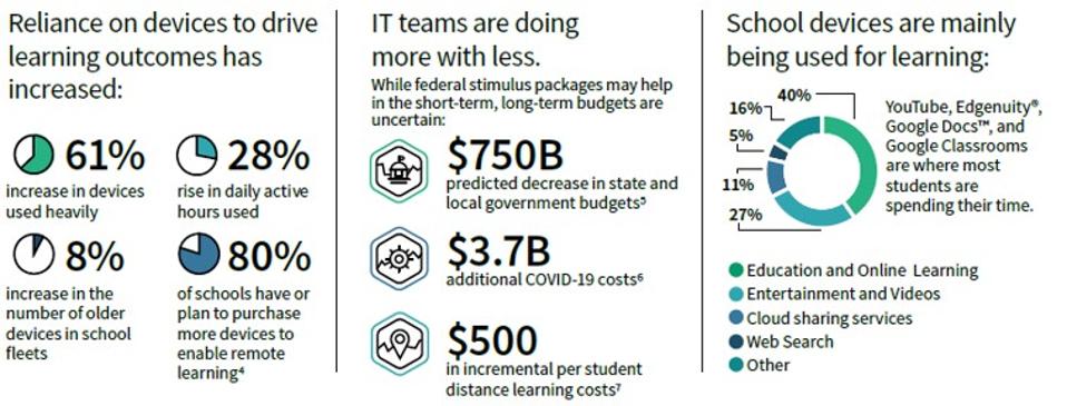 Education's Urgent Need For Better Endpoint Security