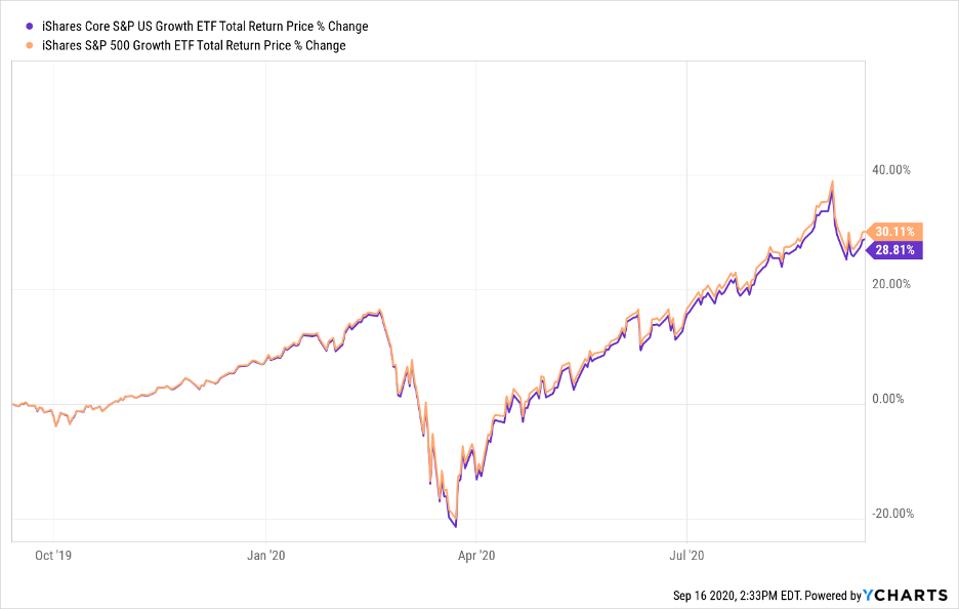 Best Growth ETFs For September best-growth-etfs-for-september