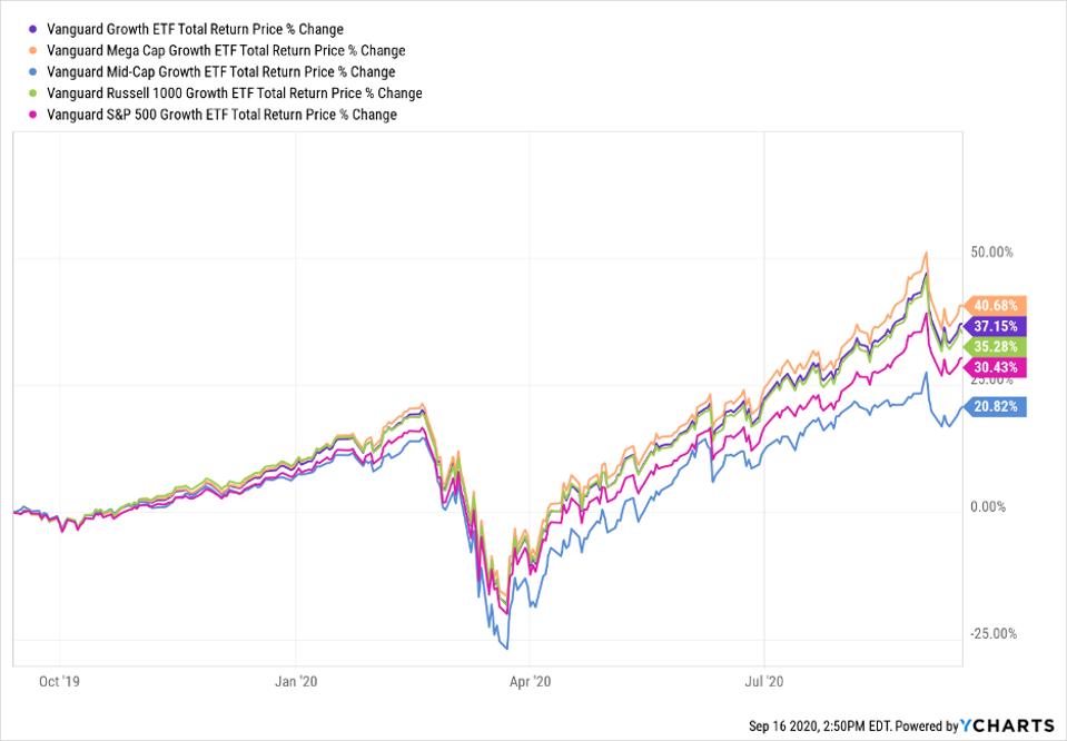 Best Growth ETFs For September best-growth-etfs-for-september