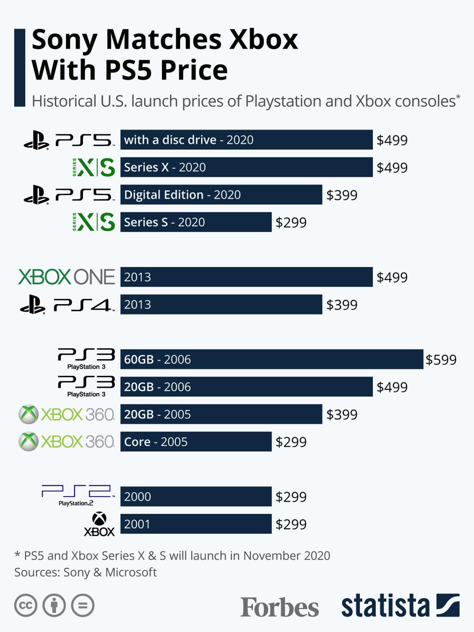 Xbox Infographic xbox-infographic