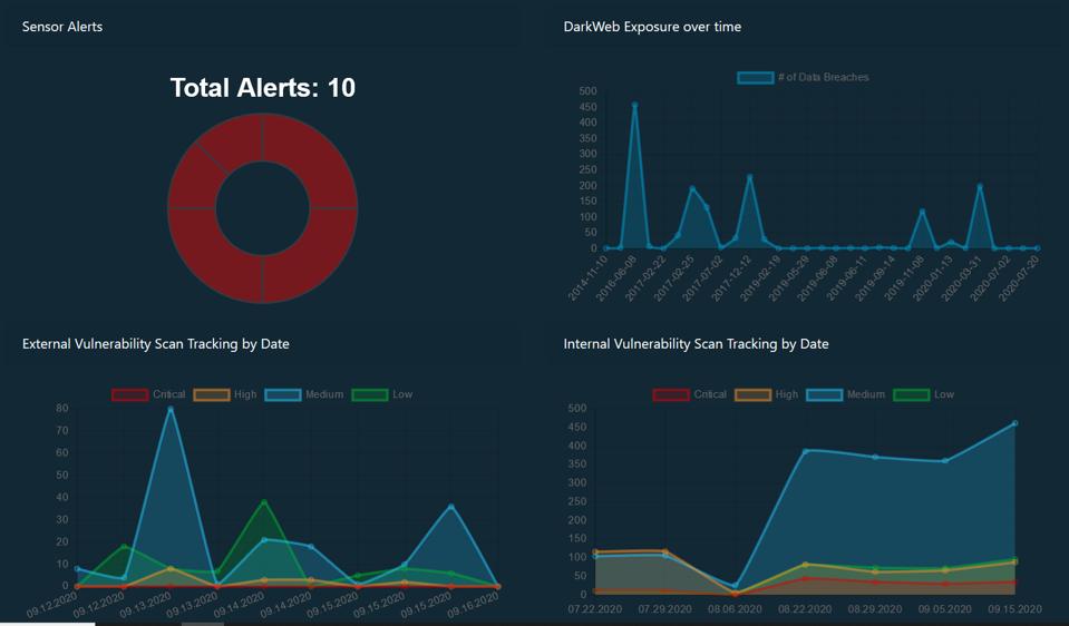 FiberWolf DarkLogic AI dashboard