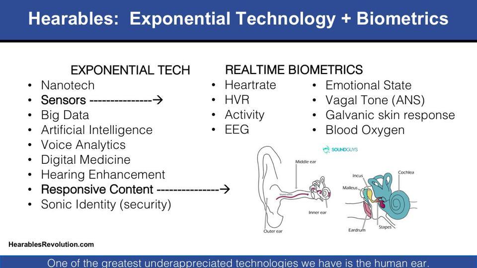Hearables: Exponential Technology + Biometrics