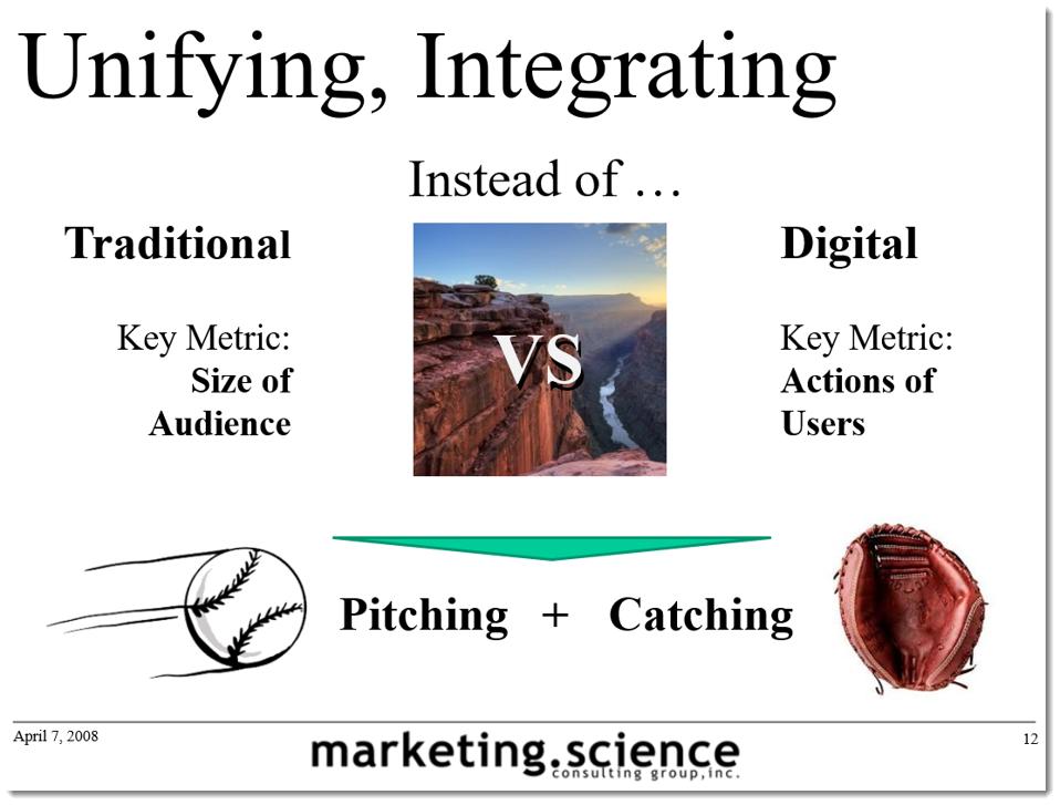 from ″traditional versus digital″ to ″pitching AND catching″