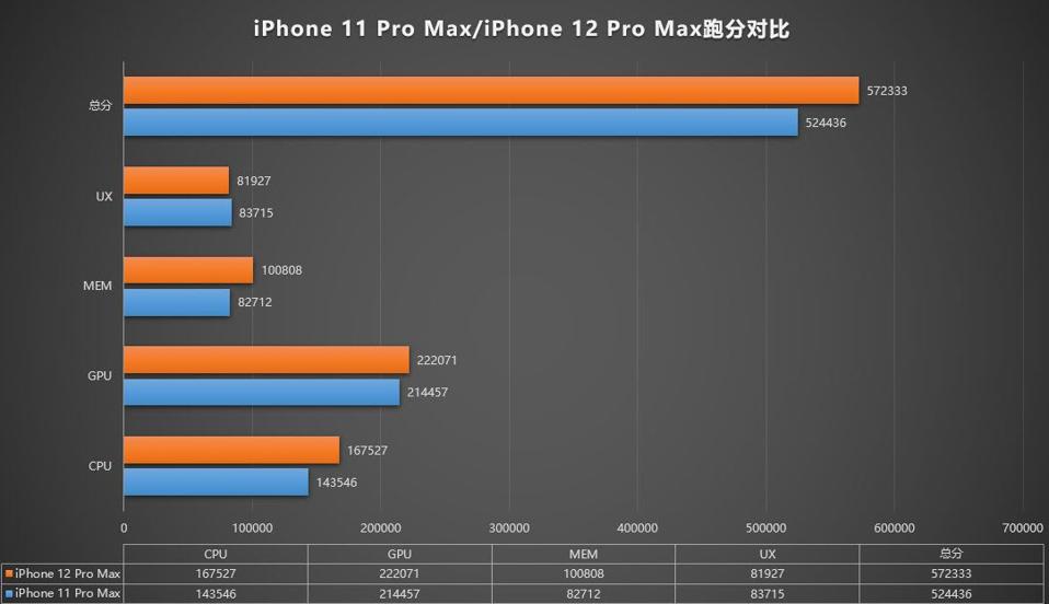 Apple, iPhone, new iPhone, iPhone 12, iPhone 12 Pro, iPhone 12 Pro Max, iPhone 12 release,