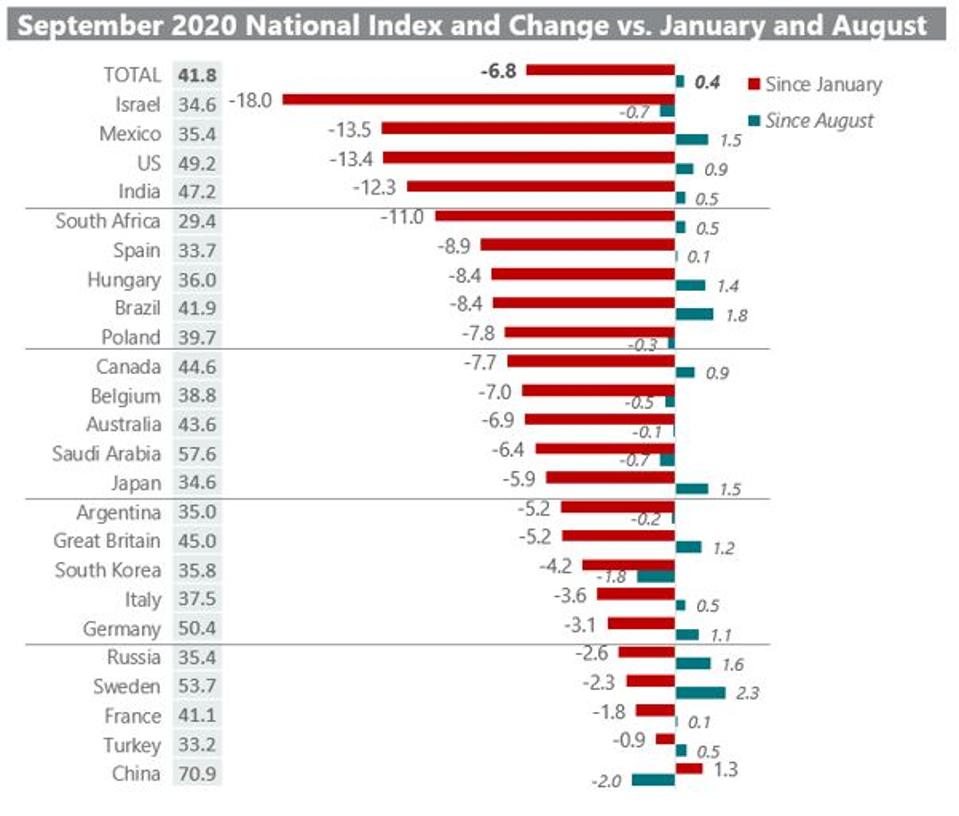 consumer sentiment