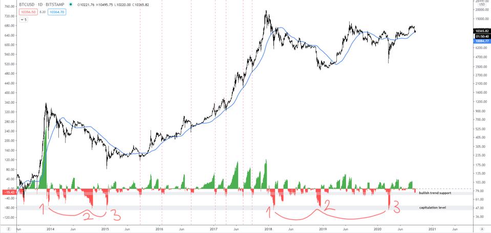 bitcoin price chart