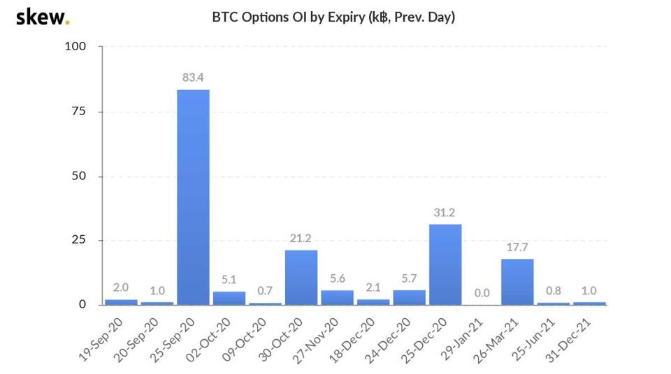 bitcoin, bitcoin price, bitcoin options, chart