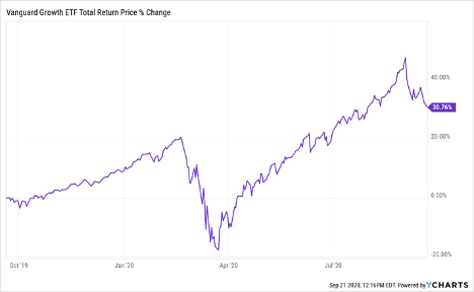 Top Weekly Flows Into ETFs As Markets Continue To Tumble top-weekly-flows-into-etfs-as-markets-continue-to-tumble