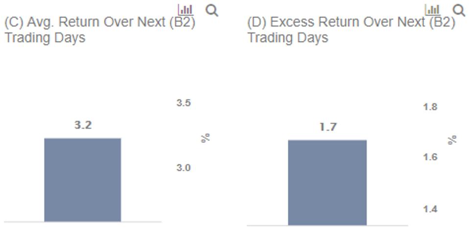 Avg return