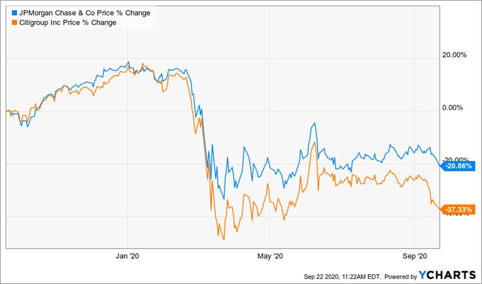 Combat Market Volatility With These Top Dividend Stocks For September