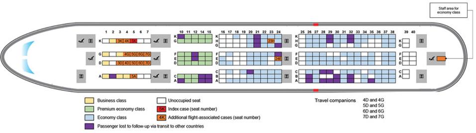 Seat locations for a cluster of Covid-19 passengers on a flight from London to Hanoi in March 2020.