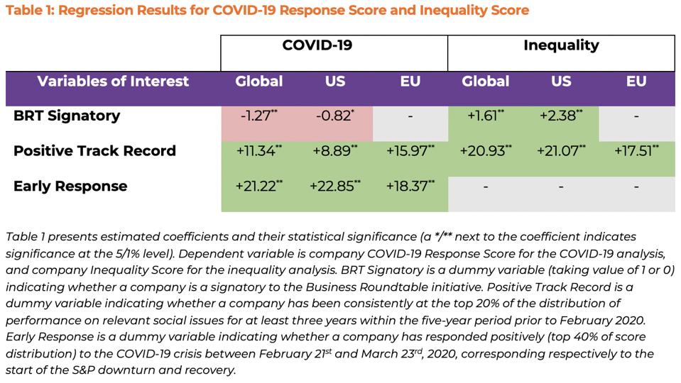 Regression Results