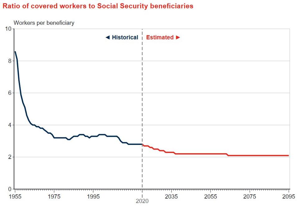 Social Security & Its 85th Birthday (2020)