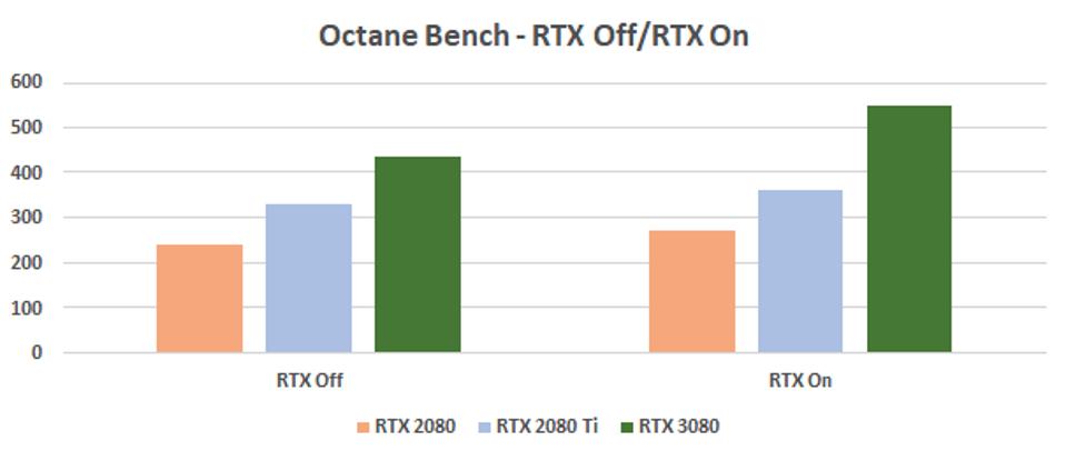 Octane Bench benchmark results.