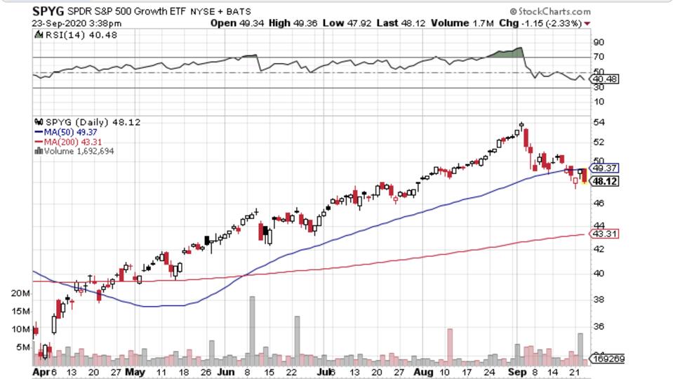 20 Years Of S&P Value & Growth: How Do Indexes Stack Up?