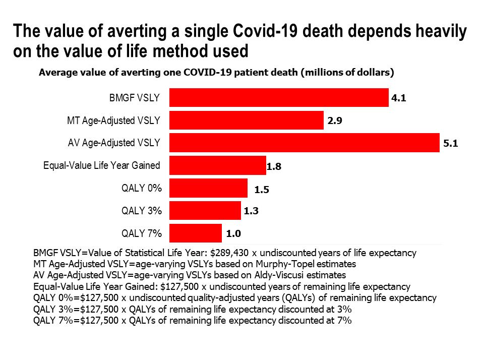 The Social Cost Of The First 0 000 Lives Lost To Covid 19
