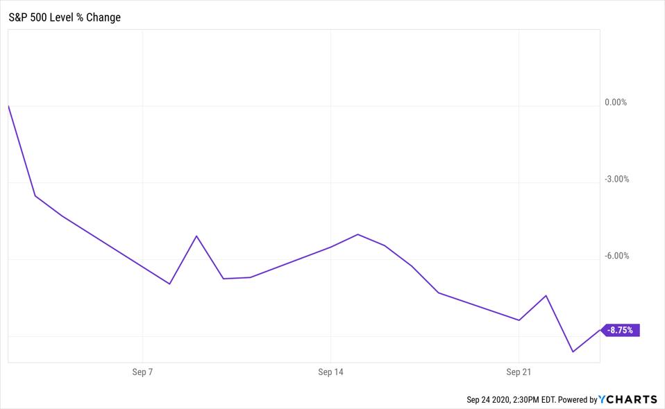 What S Coming For The S P 500 In October What S Coming For The S P 500 In October