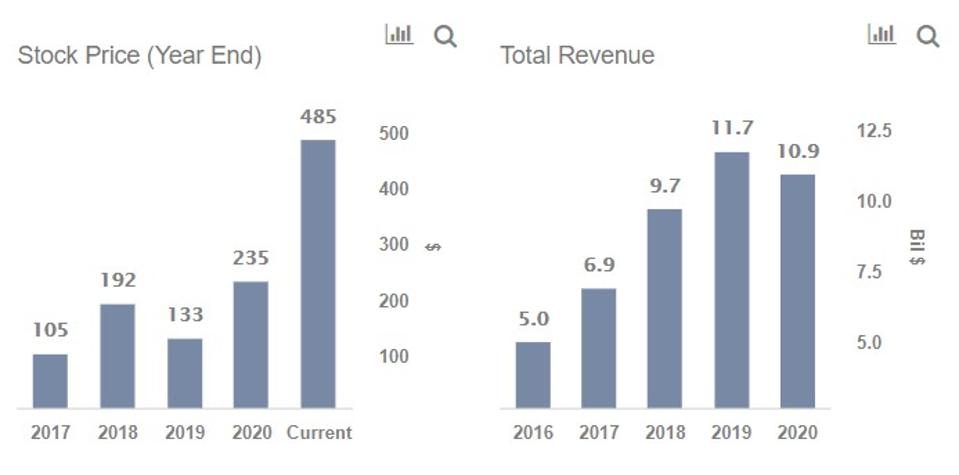 Internet infrastructure stock, nvda, intc, amd