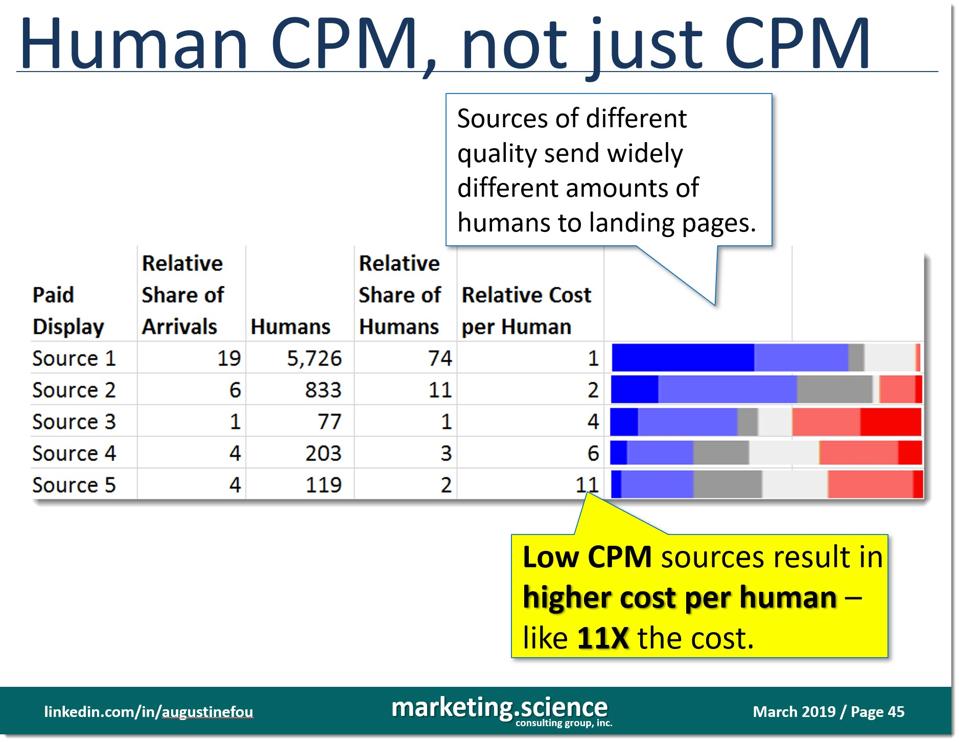 Human CPM vs just CPMs