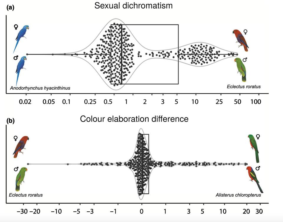 Figure2