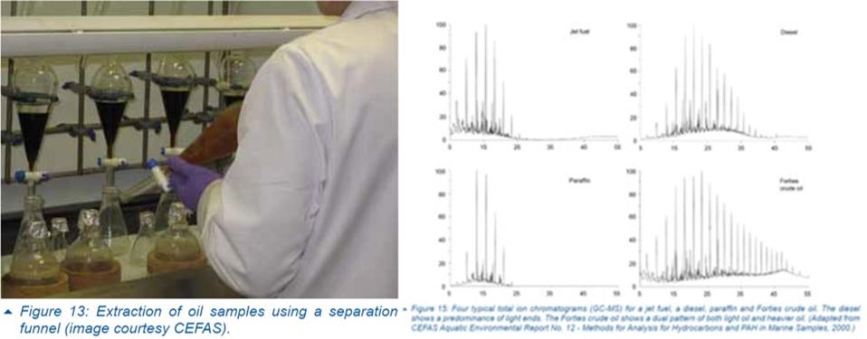 Extraction of the oil for fingerprinting (left) and what the results of the oil fingerprinting (right) should look like.