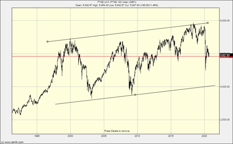 Stock Market Crash The End Game Approaches Stock Market Crash The End Game Approaches
