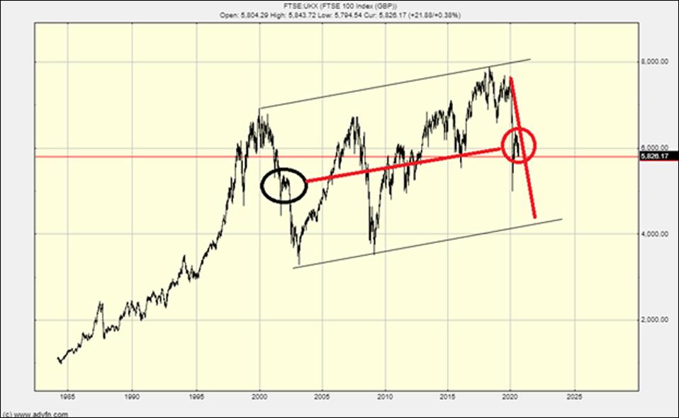Stock Market Crash The End Game Approaches Stock Market Crash The End Game Approaches