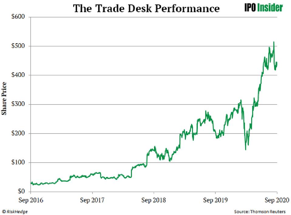 Source: Thomson Reuters