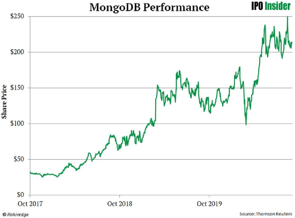 Source: Thomson Reuters