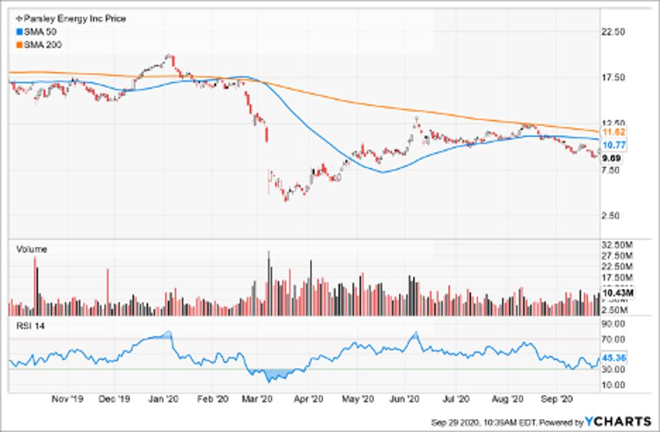 Top Stocks To Short Today As Market Trades Flat Ahead Of Presidential