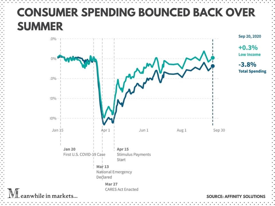 Stimulus Hopes Are Fading Here S What Will Happen If It S Not Passed Soon