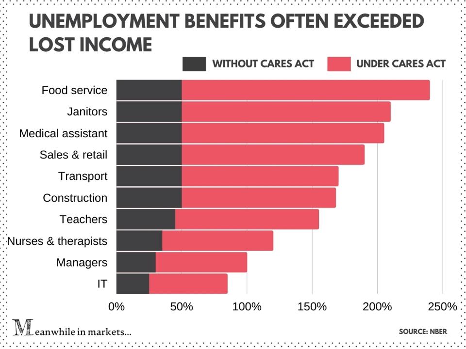 Stimulus Hopes Are Fading Here S What Will Happen If It S Not Passed Soon Stimulus Hopes Are Fading Here S What Will Happen If It S Not Passed Soon