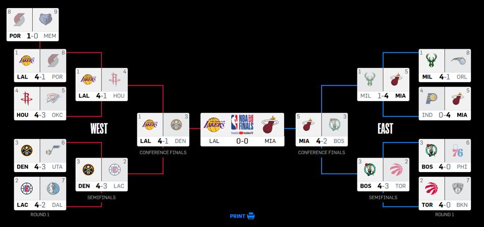 Nba Finals 2020 Lakers Vs Heat Game 1 Schedule Tv Channel Stream Time Odds Predictions