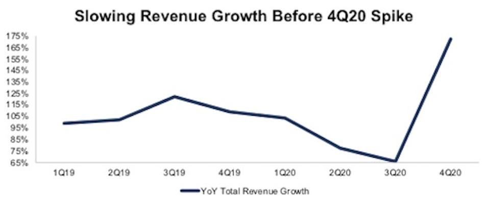 Peloton Is Unfit For Fiduciaries Peloton Is Unfit For Fiduciaries