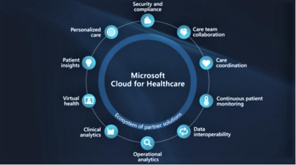 Microsoft Cloud for Healthcare
