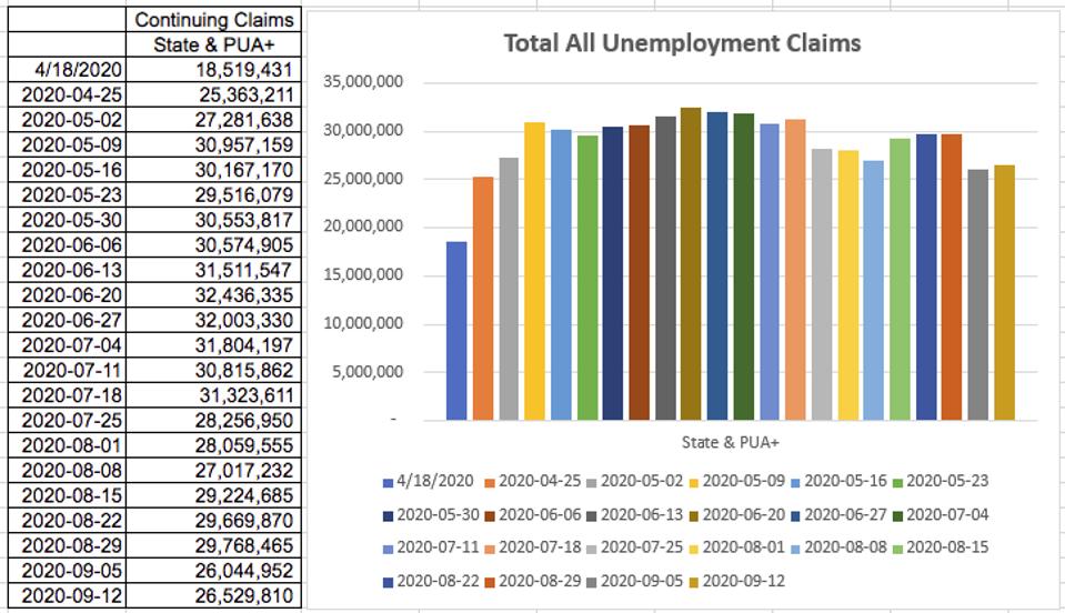 Unemployment claims from April through Sept 12