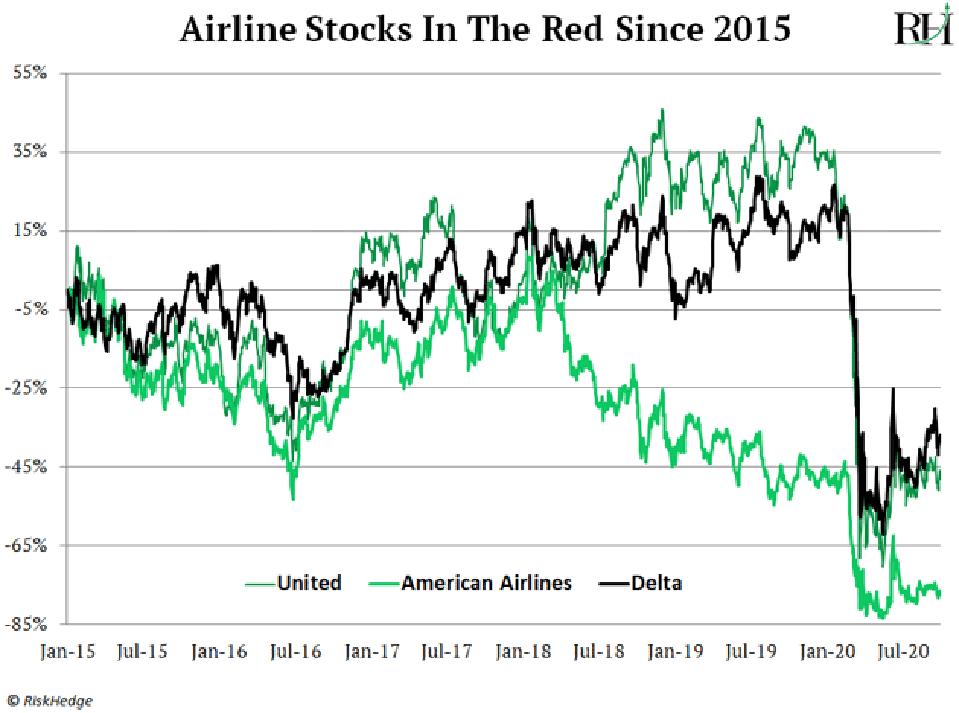 Source: RiskHedge