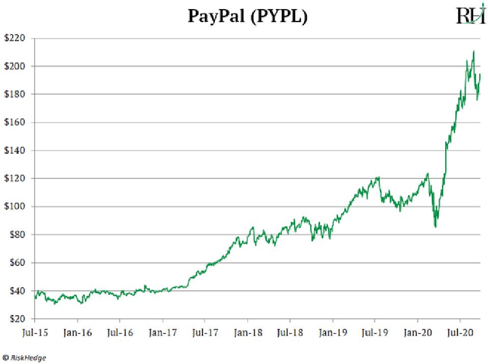 Source: RiskHedge