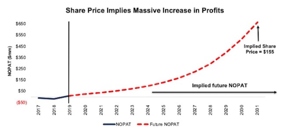 The Most Dangerous Stocks For Fiduciaries
