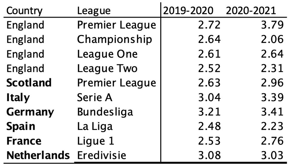 No, This Premier League Season Isn’t The Craziest Ever...