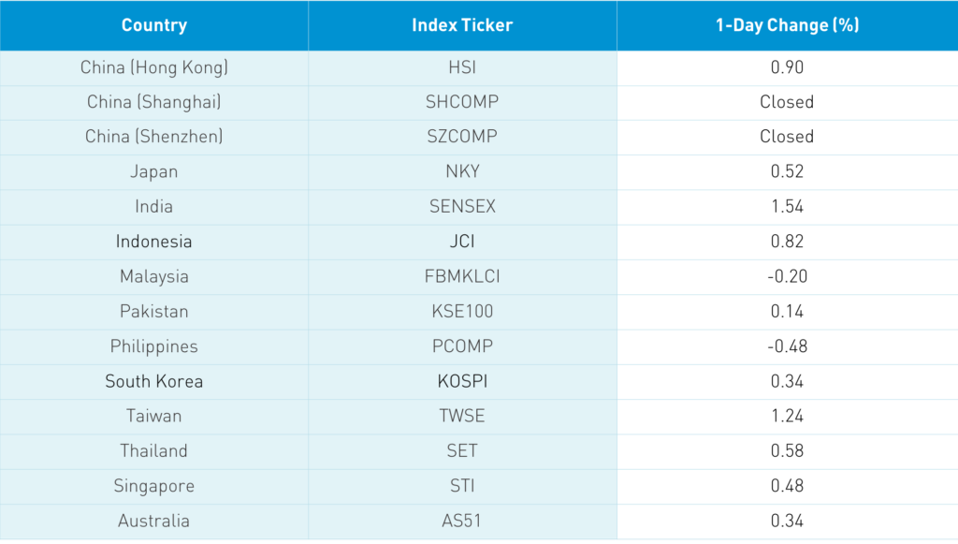 index