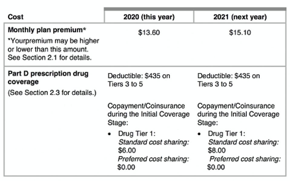 Premium cost table