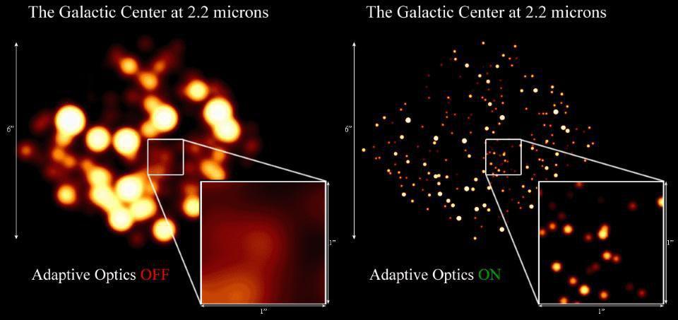 This 2-panel shows observations of the Galactic Center with and without Adaptive Optics.