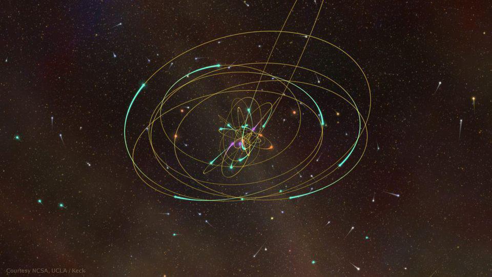 The orbits of stars around a central black hole in General Relativity.