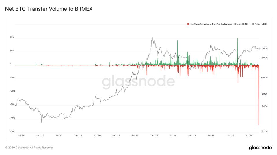 bitcoin, bitcoin price, crypto, BitMEX, chart