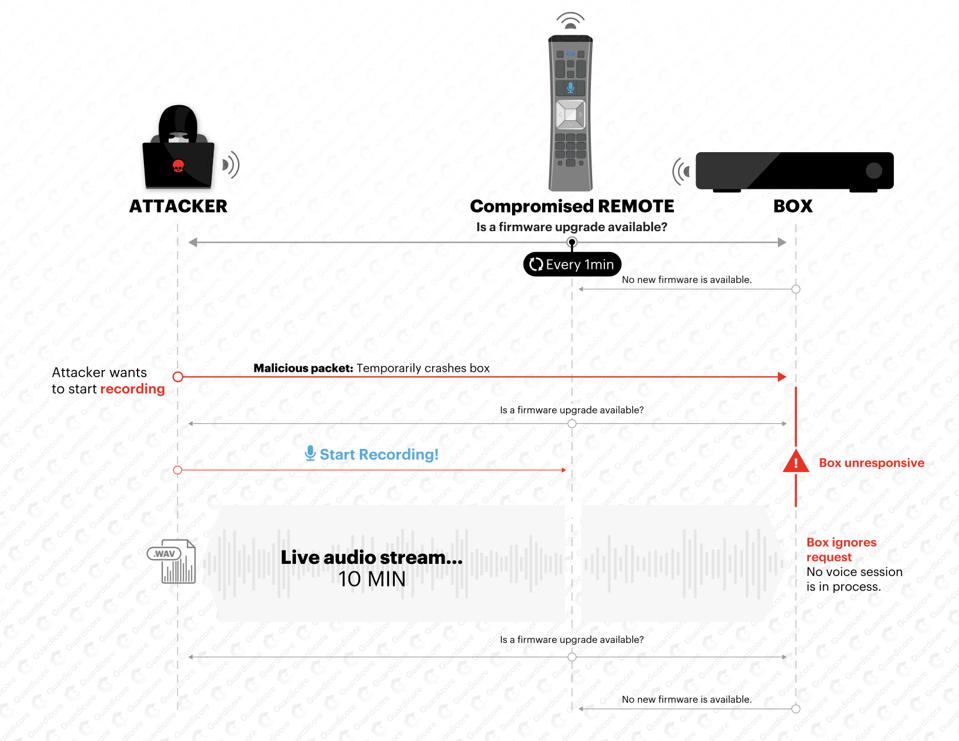 recording audio with the compromised remote