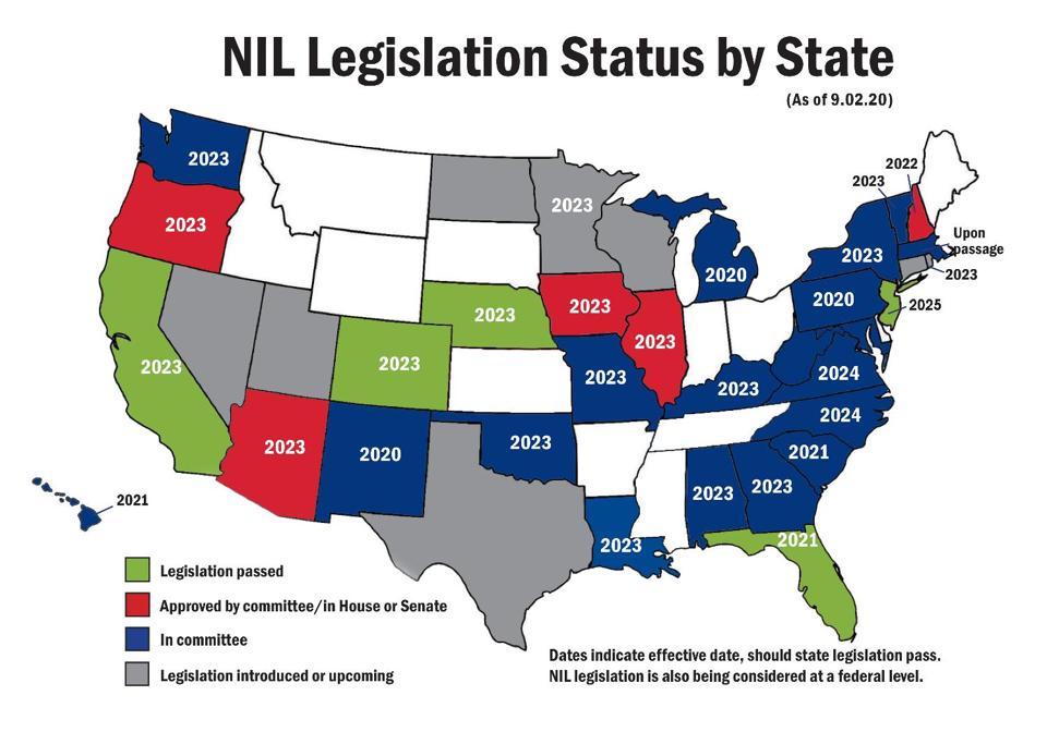 NIL legislation by state